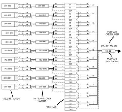 junction box schedule|instrument junction box wiring diagram.